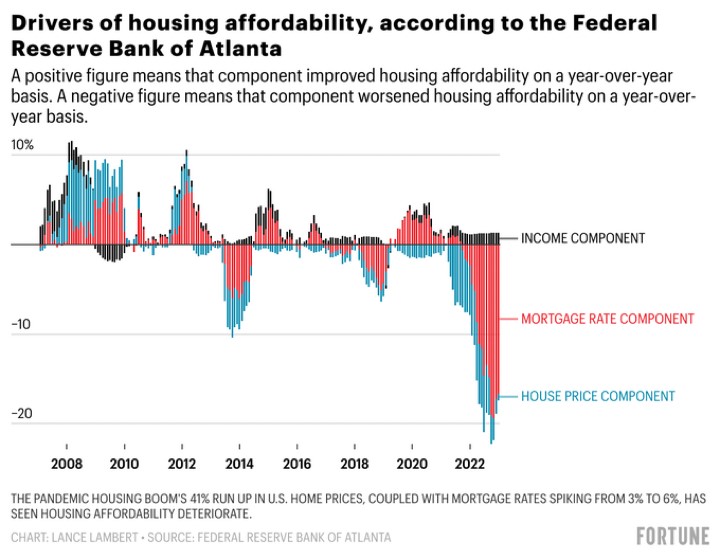 Chart of the Day Housing Affordability